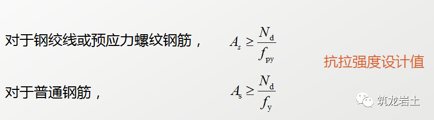 边坡锚固结构及设计计算讲解,信息量很大哦!的图44